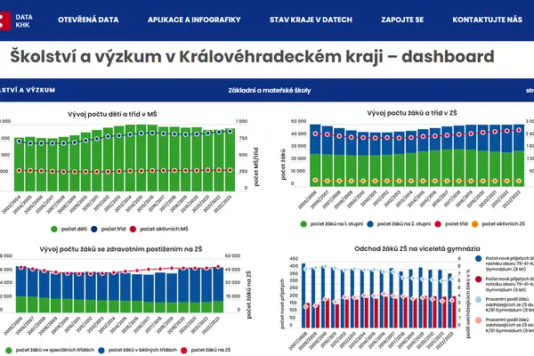 Přednáška pro učitele středních škol pro práci s daty v rámci datového portálu Data KHK