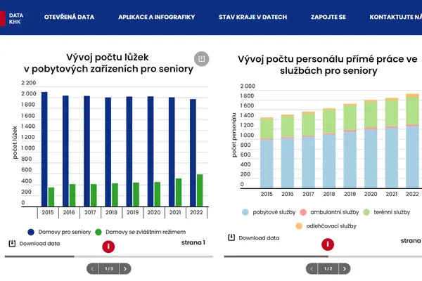 Setkání subjektů veřejné správy na téma otevřených dat